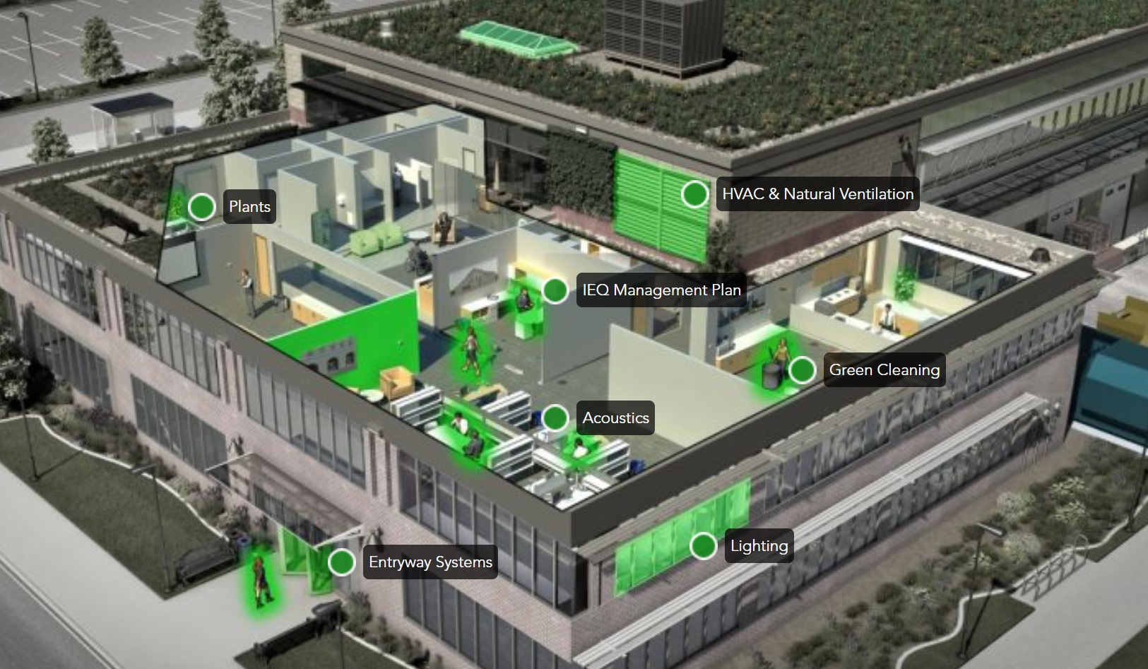 Thermostats for high performance building operation & management