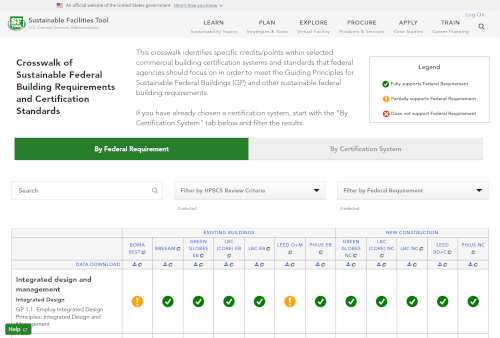 Explore possible sustainable building systems upgrades, including the latest technologies