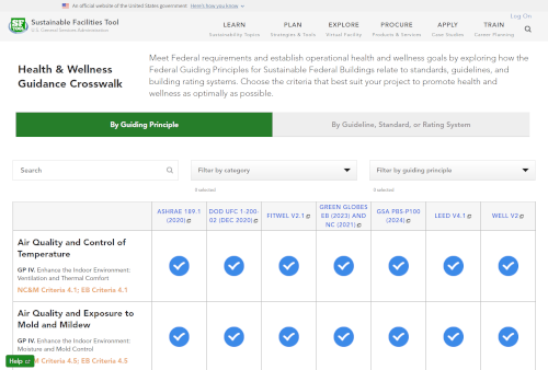 Explore possible sustainable building systems upgrades, including the latest technologies