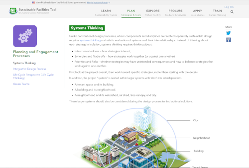 Explore possible sustainable building systems upgrades, including the latest technologies