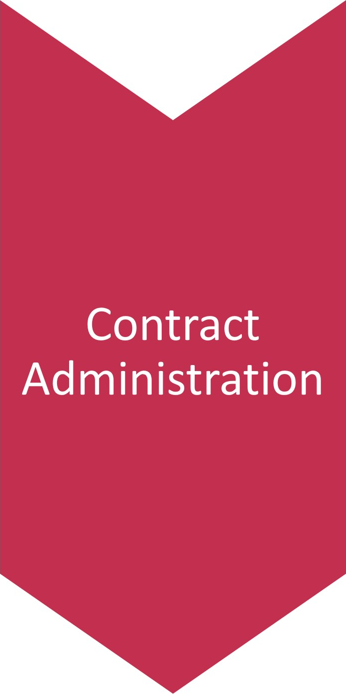 Contract Administration