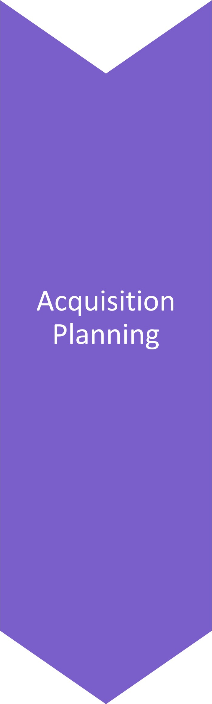 Phase 2: Acquisition Planning