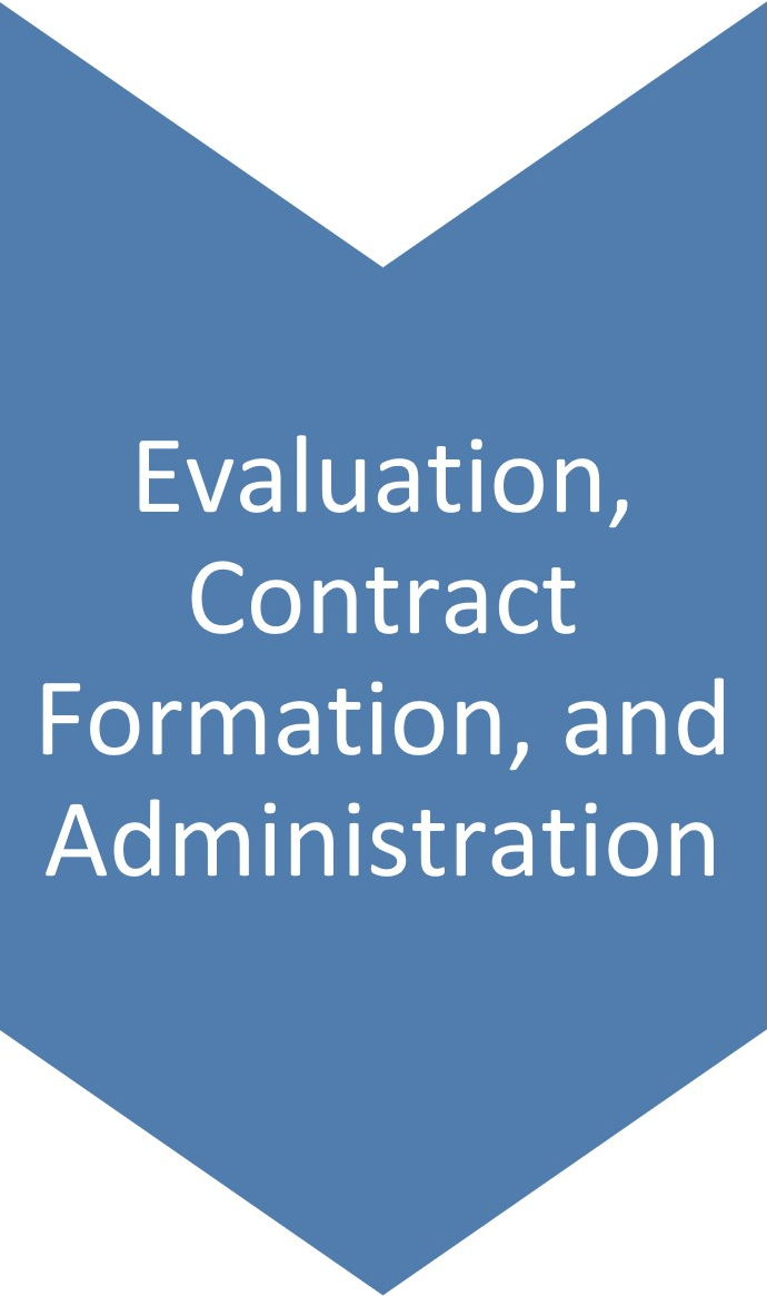 Phase 4: Evaluation, Contract Formation, and Administration