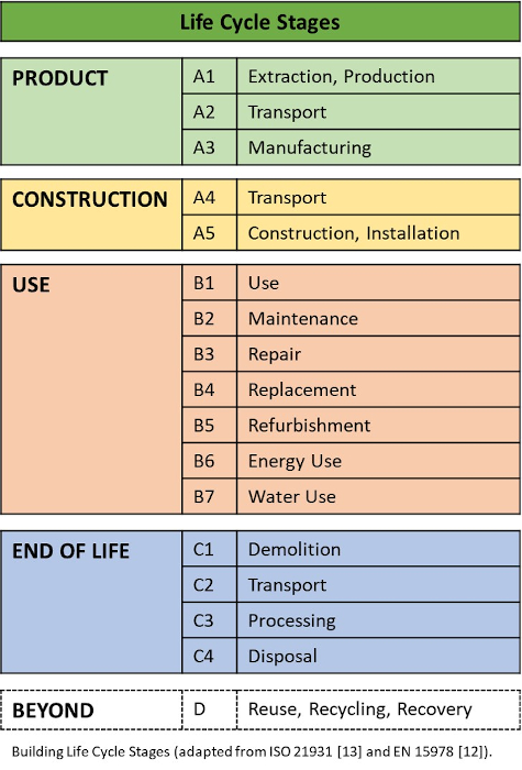 life-cycle-assessment-and-buildings-gsa-sustainable-facilites-tool