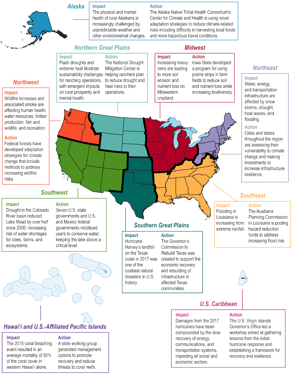 Picture of Climate Assessment Regions