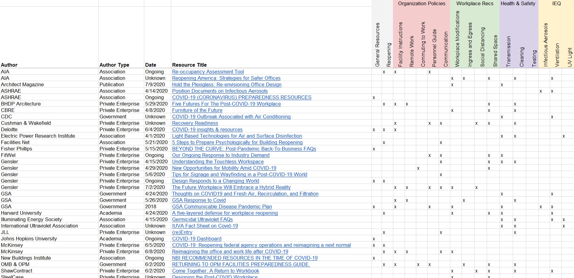 COVID-19 Resources XLS