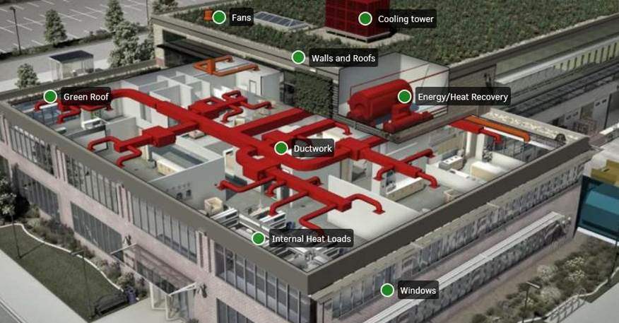 sustainable facilities tool building systems example