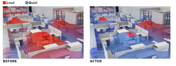 Workspace acoustical features before and after mitigation strategies employed