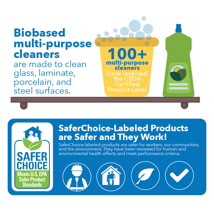 Biobased multi-purpose cleaners are made to clean glass, laminate, porcelain, and steel surfaces. 100+ multi-purpose cleaners have received the USDA Certified Product Label. SaferChoice-Labeled Products are Safer and They Work! SaferChoice-labeled products are safer for workers, our communities, and the environment. They have been reviewed for human and environmental health effects and meet performance criteria.